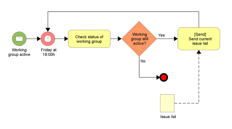 BPMN.png