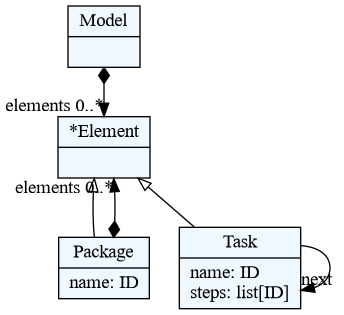 workflow.dot.png